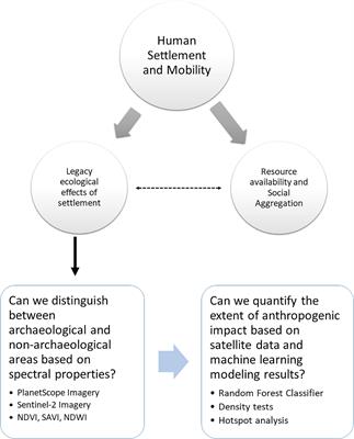 Remote Sensing Reveals Lasting Legacies of Land-Use by Small-Scale Foraging Communities in the Southwestern Indian Ocean